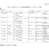 夜だるま新型コロナ情報／山形県詳細