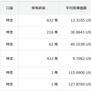 SOXL632株、TQQQ216株、TECL62株を保有