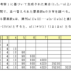 順列生成（巡回シフト法）問題（４）の考察２