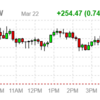 2022年3月23日のETF