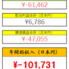 海外株投資の手数料