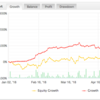 【HEAVEN実績】7/9更新(年+52.98%７月+3.74%)