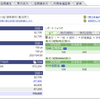 【SBI証券】2021年04月06日 状況報告