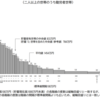 勤労者世帯の貯蓄と負債の平均と中央値を調べてみた