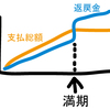 息子の学資保険を検討した結果、JA（農協）の学資保険に決定するまでの経緯