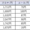 6月度不労所得報告