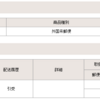 Aliで充電器注文したらLQ～CNで発送されたなぁ