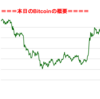 ■本日の結果■BitCoinアービトラージ取引シュミレーション結果（2018年3月11日）