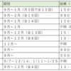 高校受験塾の日曜講座（早慶附属高系講座）