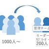 変化　85. 行政の仕組み見直し 第10 STEP  「 管理チーム研修 ⑴ 」