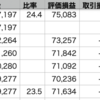 VOO +0.72% >QQQ +0.61% >自分 -0.45%