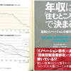 イノベーションの本質は少ない人間で済ませる事、米国の農業と製造業はそれを教えてくれる。～『年収は「住むところ」で決まる』(2014)