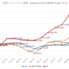 2020年10月の投資成績