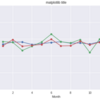 『Pythonからはじめる数学入門』2章　データをグラフで可視化する