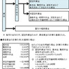 分かりやすく説明するために必要なことは？