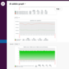 Zabbix のグラフを Slack に自動投稿する