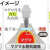 【小学生理科入門（火山）】火山とは