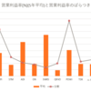 アナログ半導体企業を調べてみた。（収益､財務）