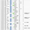 バレーボール男子V1チーム対V1じゃないチーム公式戦試合結果まとめ