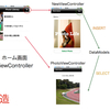 FMDBで簡単写真アルバムを作ろう Part.2 ~【iPhone】Xcode4.3,SingleViewApplication,FMDB準備~