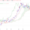 2023年11/1㈬概況 日経平均株価31601.65△742.80=2.4% 上昇率は本年10/10㈫△751.86に次いで2位