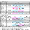 第13回日本シニアの東北トライアル