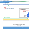 Migration Toolkit for Virtualization (MTV) を使ったVM移行