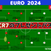 【 #Euro2024 】CR7のプレゼントパス