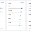 『嫌われる勇気』という本を読んだ話