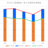 【2024(2025春入試)】名市立工業(機械)～第１回進路希望調査【2020~2024】