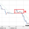ポンド/円　利益確定に