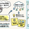 YouTubeの字幕に日本語がない原因と直し方｜知恵袋まとめ