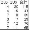 ズッキーニ 111 93 87日目