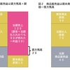 111 　総記法の考え方