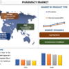 未来の開拓: 繁栄する薬局市場のダイナミクスを解明する