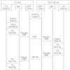 TLS over HTTPの提案仕様