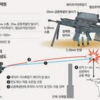 アラブ首長国連邦に40挺を輸出したというK-11小銃って