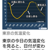 節分ですが、