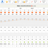 4月3日（日）のお天気は、よさそう！