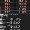 趣味打ち！頼みの綱はぶどうだけ？設定不問のゴーゴージャグラーで出来れば勝ちたい