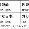  事業売却の難しさ