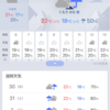 年末年始の天気予報