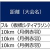 疲労抜きジョグ　レース本番は練習よりどれくらい速く走れるのか？