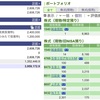 2023年12月28日（木）投資状況