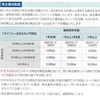 ＴＳテックから2024年3月期の株主優待、配当、定時株主総会招集通知が届いたのである