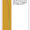 土曜日は時差出勤。。。