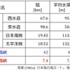 リマン海流は実在するのか？