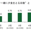 食事の大切さ