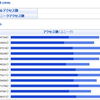 ２０１０年のブログアクセス情報