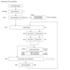 nextflowを使ったGATKのバリアントコールパイプライン